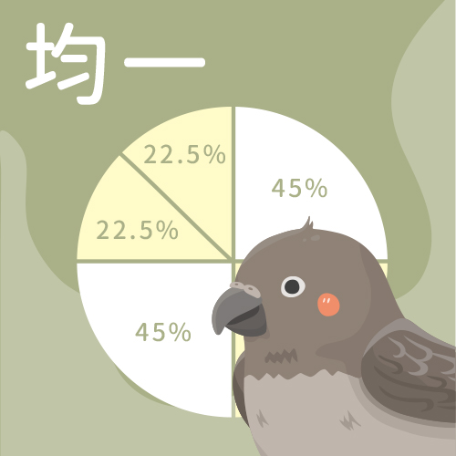 圓形圖