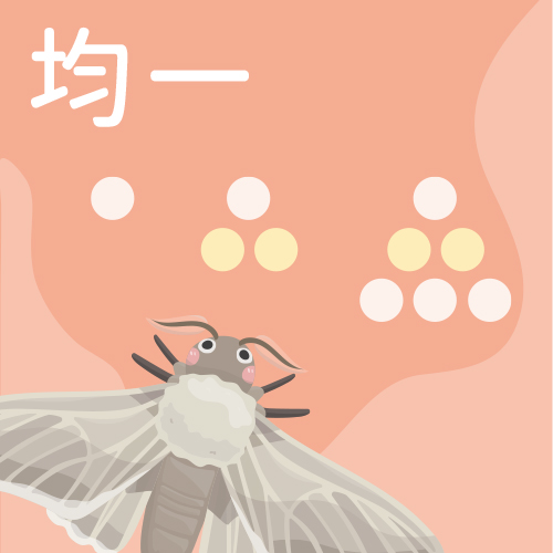 怎樣解題：找規律